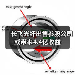 長(zhǎng)飛光纖出售參股公司或帶來(lái)4.4億收益(圖3) 長(zhǎng)飛光纖出售參股公司或帶來(lái)4.4億收益(圖3)