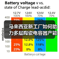 馬來西亞新工廠如何助力多層陶瓷電容器產(chǎn)能擴(kuò)張？（圖1）