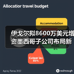 伊戈爾擬8600萬美元增資墨西哥子公司布局新能源基地(圖3) 伊戈爾擬8600萬美元增資墨西哥子公司布局新能源基地(圖3)