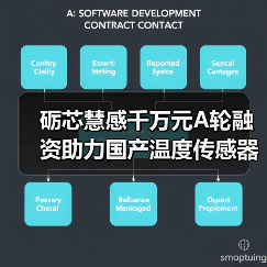 礪芯慧感千萬元A輪融資助力國產(chǎn)溫度傳感器突圍(圖4) 礪芯慧感千萬元A輪融資助力國產(chǎn)溫度傳感器突圍(圖4)
