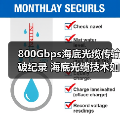 800Gbps海底光纜傳輸破紀(jì)錄 海底光纜技術(shù)如何突破2100公里極限？（圖3）