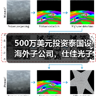 500萬美元投資泰國設(shè)海外子公司，仕佳光子布局全球市場（圖2）