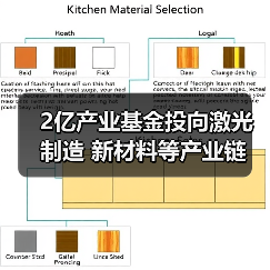 2億產(chǎn)業(yè)基金投向激光制造 新材料等產(chǎn)業(yè)鏈(圖2) 2億產(chǎn)業(yè)基金投向激光制造 新材料等產(chǎn)業(yè)鏈(圖2)