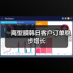 離型膜韓日客戶訂單穩(wěn)步增長(圖4) 離型膜韓日客戶訂單穩(wěn)步增長(圖4)